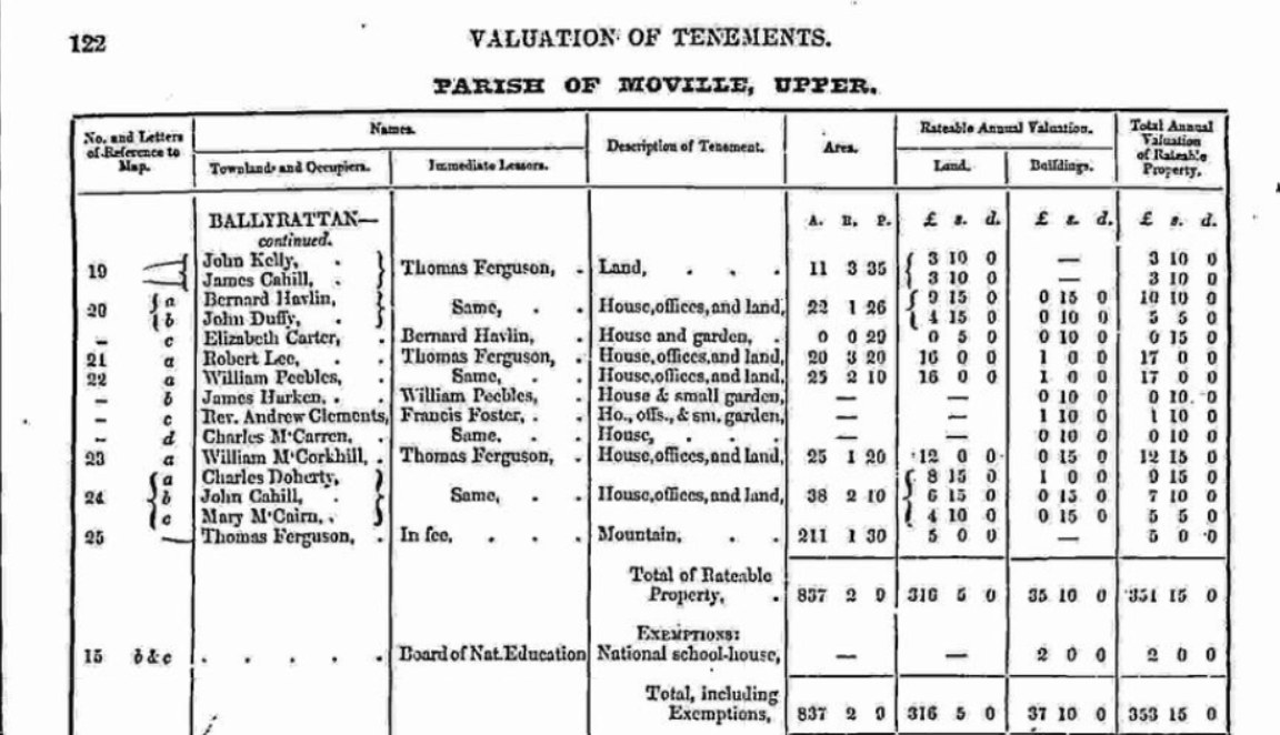 Second page of Griffith's Valuation for Ballyrattan, listing William M'Corkhill at lot 23 with 25 acres valued at 12 pounds 15 shillings